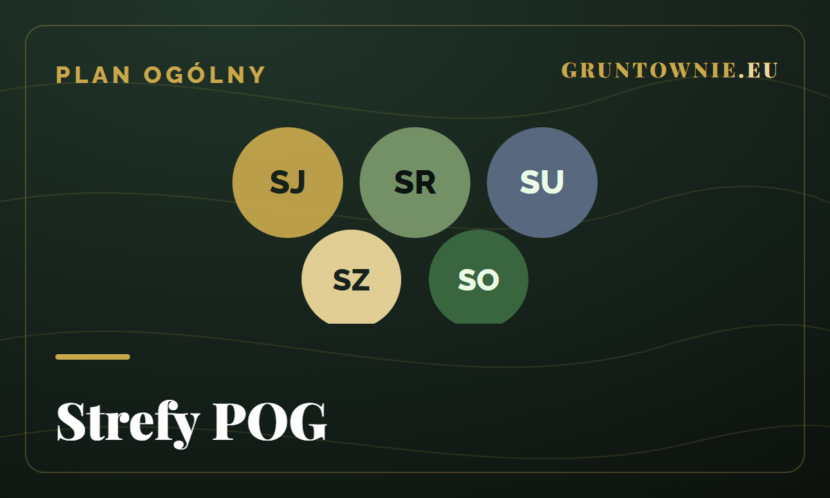 Strefy planu ogólnego — SJ, SR, SU, SZ